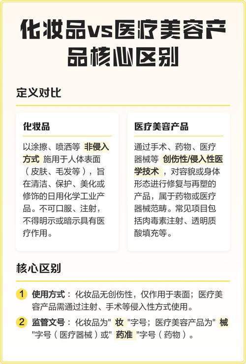 一文理清化妆品与医美产品的核心区别，避开护肤陷阱！